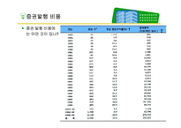 [기업재무론] 12장 증권발행과 자본조달-17