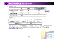 [마케팅조사론] 제11장 차이검증, 독립성검증, 적합도검증-14