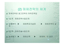 제6장 광고전략-5