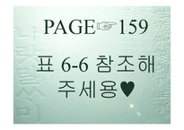 제6장 광고전략-17