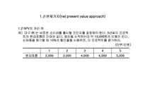 [재무관리] 제5장 자본자산-4