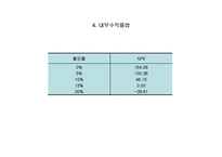 [재무관리] 제5장 자본자산-13