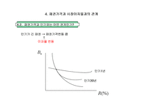 [재무관리] 제4장 주식과 채권의 가치평가-18