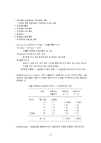 [금융상품론] 선물시장의 구조와 운영, 선물가격-3