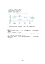 [금융상품론] 선물시장의 구조와 운영, 선물가격-4