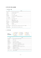 [금융상품론] 선물시장의 구조와 운영, 선물가격-5