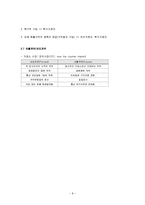 [금융상품론] 선물시장의 구조와 운영, 선물가격-8