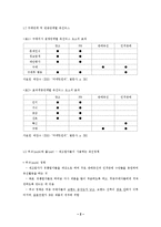제11장 촉진관리-2