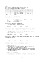제11장 무형자산-3