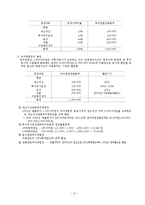 제11장 무형자산-12