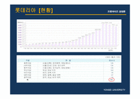 [기업분석] 맥도날드 놀부보쌈 롯데리아 피자헛 기업분석 성공요인 PPT-4
