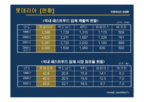 [기업분석] 맥도날드 놀부보쌈 롯데리아 피자헛 기업분석 성공요인 PPT-5