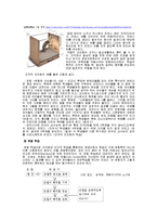 [조직행위론 A+ 레포트] 학습-5