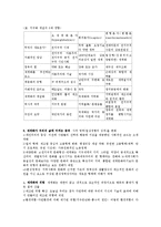 제2강 세계화의 본질과 특성-2