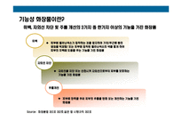 [기능성화장품 수입 판매 사업계획서] 기능성화장품 수입 판매사업계획-5