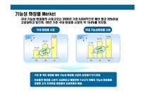 [기능성화장품 수입 판매 사업계획서] 기능성화장품 수입 판매사업계획-6