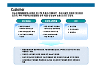 [기능성화장품 수입 판매 사업계획서] 기능성화장품 수입 판매사업계획-7