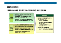 [기능성화장품 수입 판매 사업계획서] 기능성화장품 수입 판매사업계획-11