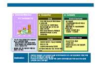 [기능성화장품 수입 판매 사업계획서] 기능성화장품 수입 판매사업계획-14