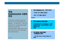 [기능성화장품 수입 판매 사업계획서] 기능성화장품 수입 판매사업계획-16