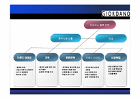 [기업분석] [기업분석] 지오다노, 크로커다일, 미니골드, 쪼끼쪼끼 프랜차이즈 기업분석 A+ .ppt-4