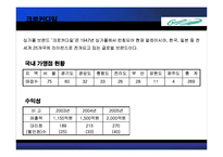 [기업분석] [기업분석] 지오다노, 크로커다일, 미니골드, 쪼끼쪼끼 프랜차이즈 기업분석 A+ .ppt-5