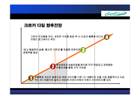 [기업분석] [기업분석] 지오다노, 크로커다일, 미니골드, 쪼끼쪼끼 프랜차이즈 기업분석 A+ .ppt-7