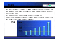 [기업분석] [기업분석] 지오다노, 크로커다일, 미니골드, 쪼끼쪼끼 프랜차이즈 기업분석 A+ .ppt-8