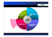 [기업분석] [기업분석] 지오다노, 크로커다일, 미니골드, 쪼끼쪼끼 프랜차이즈 기업분석 A+ .ppt-9