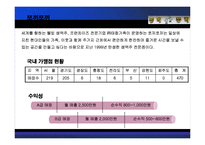 [기업분석] [기업분석] 지오다노, 크로커다일, 미니골드, 쪼끼쪼끼 프랜차이즈 기업분석 A+ .ppt-11