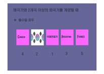 [의전에 대한 이해] 의전에 대한 이해-6