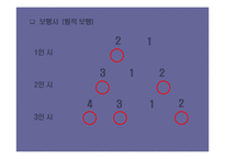 [의전에 대한 이해] 의전에 대한 이해-12