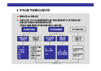 [우리나라 주식시장 이해] 우리나라 주식시장 이해-4