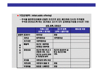 [우리나라 주식시장 이해] 우리나라 주식시장 이해-7