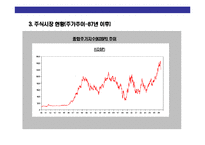 [우리나라 주식시장 이해] 우리나라 주식시장 이해-14