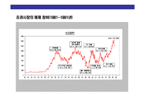 [우리나라 주식시장 이해] 우리나라 주식시장 이해-17