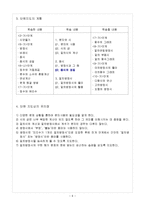 [수학교육학] 교수-학습 지도안 <중학교 수학 7-가>(문자와 식중 등식의 성질)-6