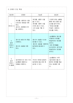 [수학교육학] 교수-학습 지도안 <중학교 수학 7-가>(문자와 식중 등식의 성질)-7