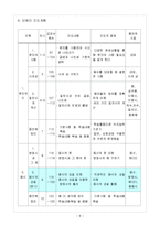 [수학교육학] 교수-학습 지도안 <중학교 수학 7-가>(문자와 식중 등식의 성질)-8