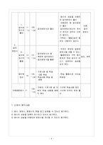 [수학교육학] 교수-학습 지도안 <중학교 수학 7-가>(문자와 식중 등식의 성질)-9