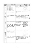 [수학교육학] 교수-학습 지도안 <중학교 수학 7-가>(문자와 식중 등식의 성질)-13