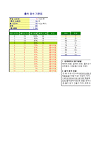 [성적관리] 실험성적관리프로그램(엑셀)-3