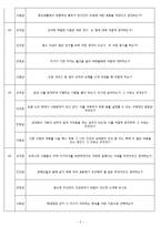 [편입] 청주대학교 편입학 문제모음(3개년)-2