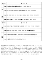 [편입] 청주대학교 편입학 문제모음(3개년)-3