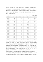[유치원 교육 & 입지 및 시설계획의 이해] 유치원 교육 & 입지 및 시설계획의 이해-4