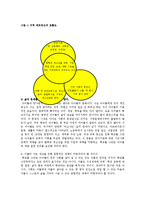 [사회복지,] 중퇴청소년 사례연구와 문제점 해결방안jo-18