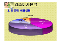 [마케팅] 프리미엄 아이스크림 나뚜루 마케팅-12
