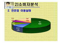 [마케팅] 프리미엄 아이스크림 나뚜루 마케팅-13