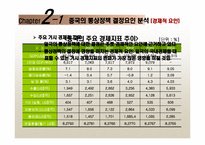 [국제통상론] 중국의 통상정책-7