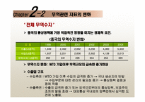 [국제통상론] 중국의 통상정책-8